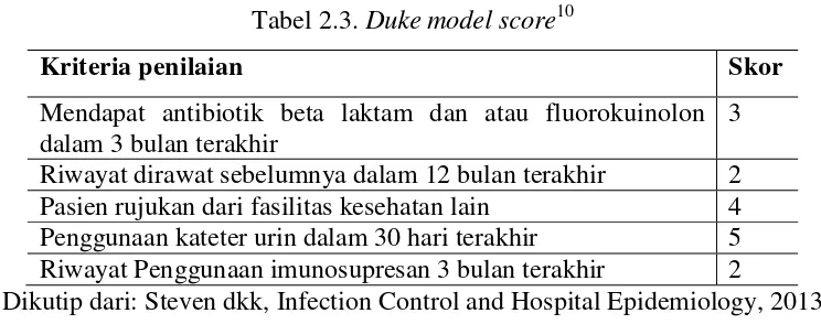 Tabel 2.3. Duke model score10 