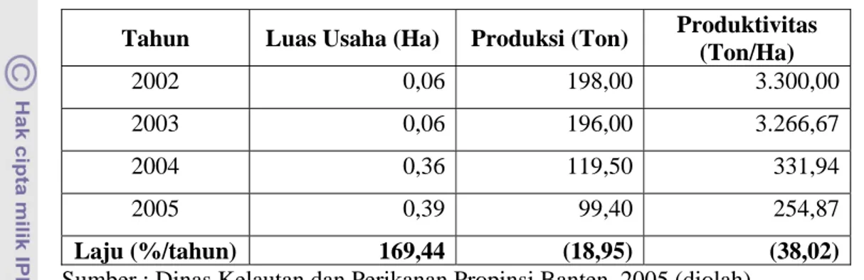 Tabel 5.  Luas Usaha, Produksi dan Produktivitas Perikanan Budidaya KJA di  Propinsi Banten Tahun 2002 - 2005 