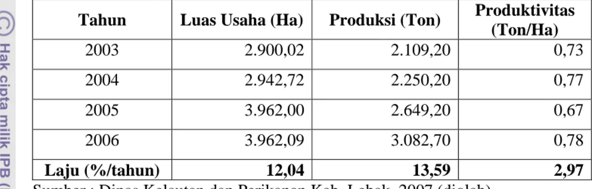 Tabel 6. Luas Usaha, Produksi dan Produktivitas Perikanan Budidaya Air Tawar  di Kabupaten Lebak Tahun 2003-2006 