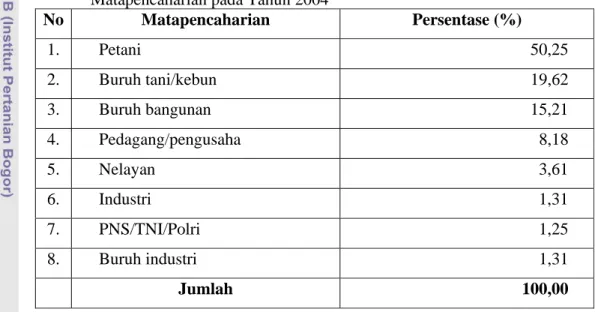 Tabel 8. Komposisi Penduduk Kecamatan Wanasalam berdasarkan                 Matapencaharian pada Tahun 2004 