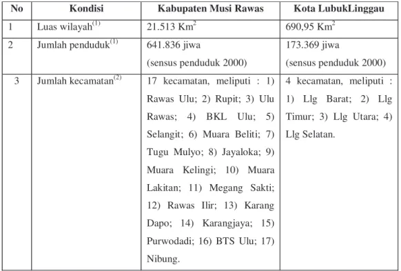 Tabel 1. Kondisi Kabupaten Musi Rawas dan Kota Lubuk Linggau