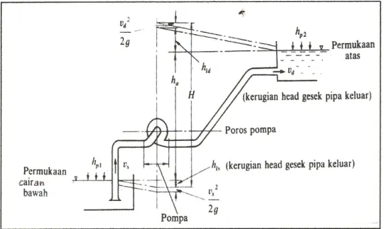 Gambar 2.10. Pompa blok kumparan 