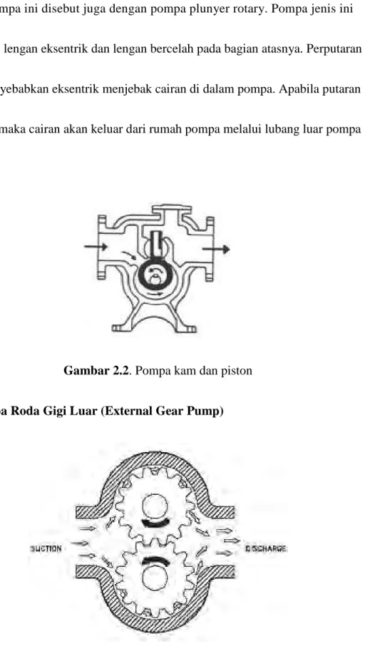 Gambar 2.2. Pompa kam dan piston 