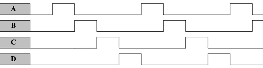 Gambar 2.3  Pemberian data/pulsa pada motor stepper