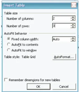 Gambar 13. Kotak dialog Insert Table