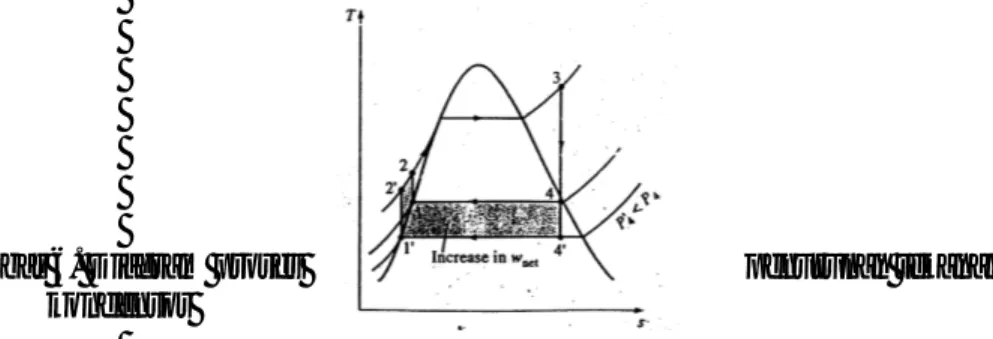 Gambar 6. Diagram proses  penurunan tekanan 