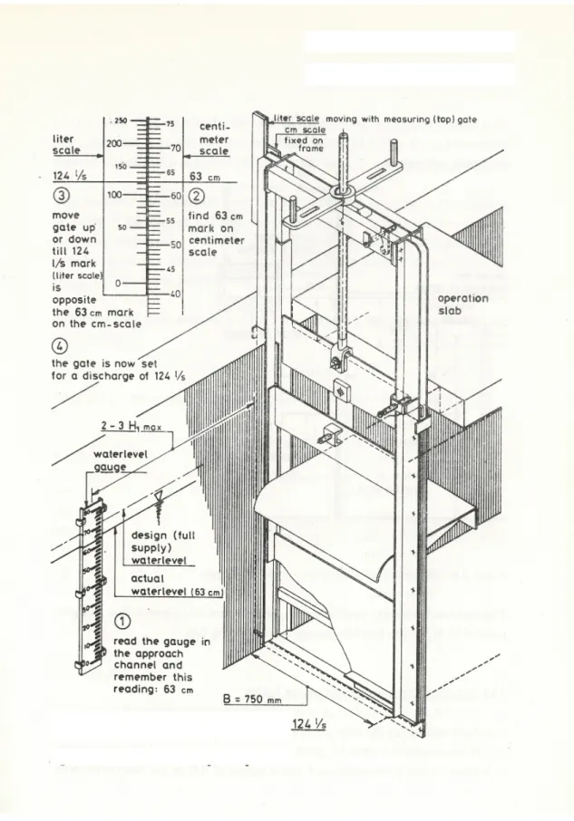 Gambar    : Sketsa isometric alat ukur Romijn 