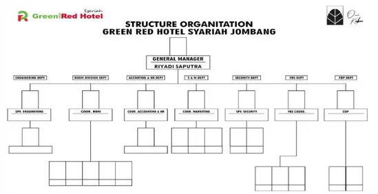 Gambar 2.2.1  Struktur Organisasi 