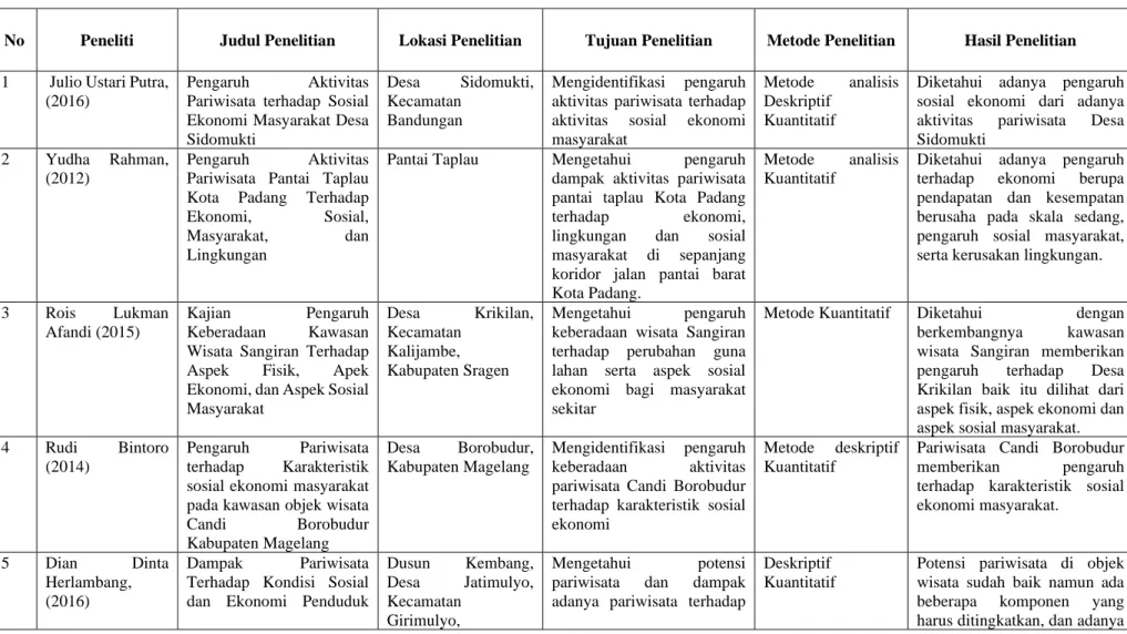 Tabel 1.4 Keaslian Penelitian