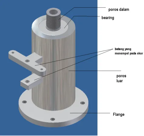Gambar 3.5 Yaw Mechanism 