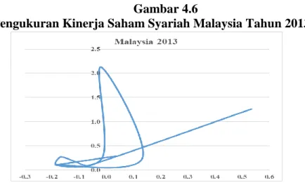 Tabel Perhitungan Kinerja Saham Syariah Indonesia dengan Snail Trail (2013) 