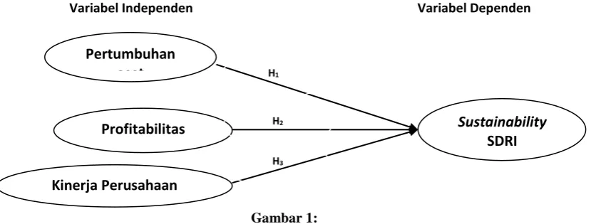 Gambar 1:  Kerangka Pemikiran  