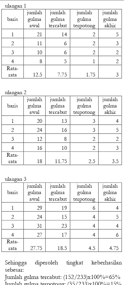 Tabel 2. Data Uji Fungsional I 