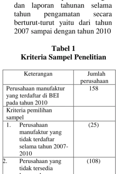 Tabel 1 Kriteria Sampel Penelitian 