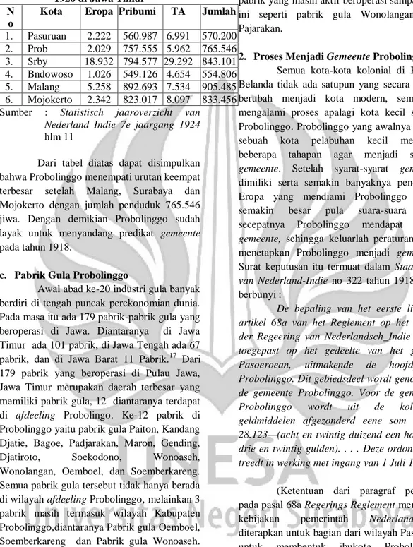 Tabel 3 : Hasil Sensus Penduduk Tahun  1920 di Jawa Timur 