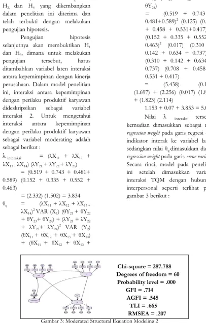 Gambar 3: Moderated Structural Equation Modeling 2                              Sumber : Data Primer Diolah dengan AMOS 22.0 (2016)