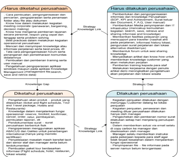 Gambar 9.  Core Knowledge 