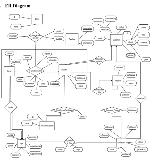 Gambar 10. Entity-Relationship Diagram 