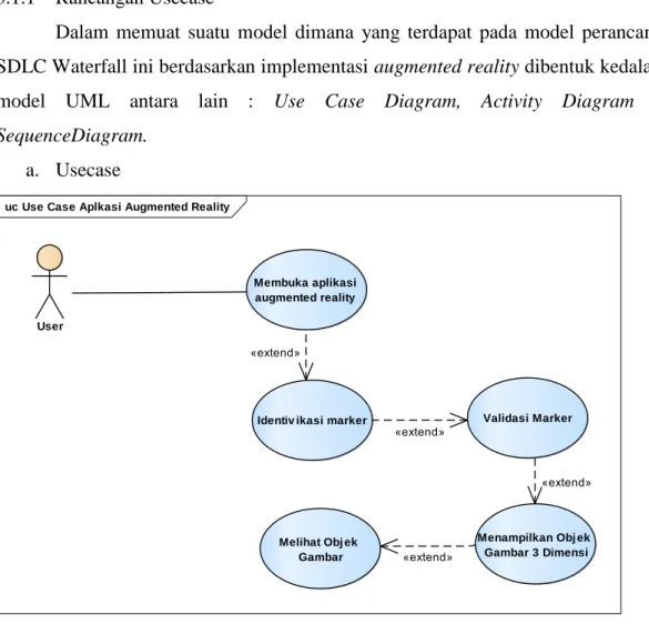 Gambar 3. 1 Usecase Diagram 