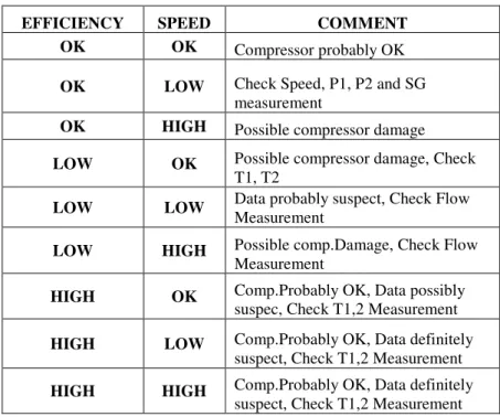 Tabel 2.1, Checklist Performance Diagnostics Method (9 possibities) 