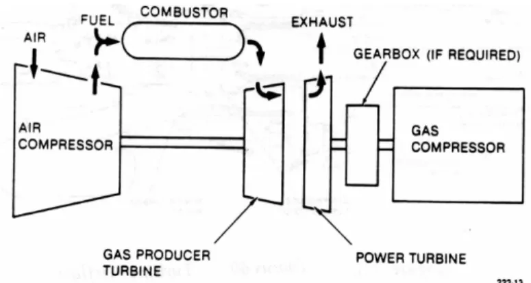 Gambar 2.1, Gas Turbine System Diagram 