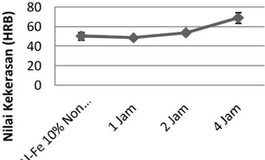 Gambar 6.  Struktur mikro Al-Fe 5% pada holding  time 1 jam. 