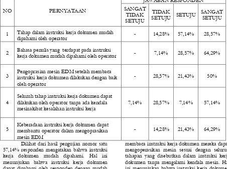 Tabel 4.1 Hasil Pengujian Instruksi Kerja Dokumen 