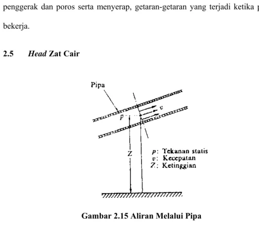 Gambar 2.15 Aliran Melalui Pipa 