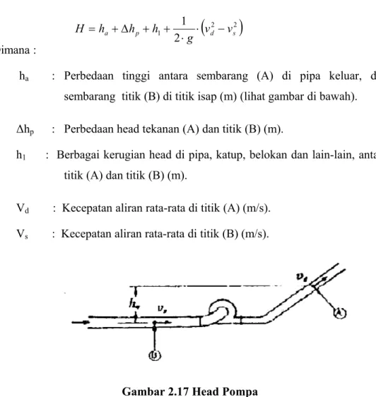 Gambar 2.17 Head Pompa 