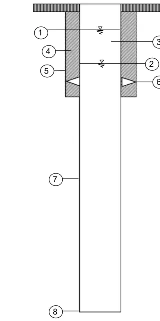 Gambar B.2b - Tipe desain sumur menengah pada batuan keras/terkonsolidai56781234