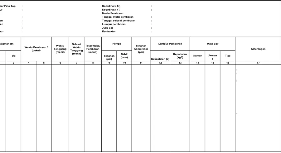Tabel C.1b    formulir pengeboran (normatif)