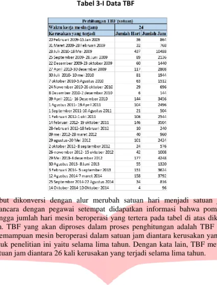 Tabel 3-I Data TBF 