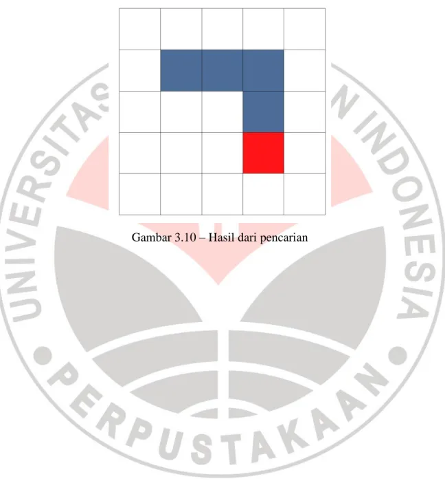 Gambar 3.10 – Hasil dari pencarian 