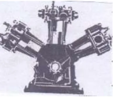 Gambar 2.1 Reciprocating compresor  Sumber: Pomala (2015) 