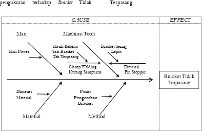 Tabel 1. Resume Vital Factor 