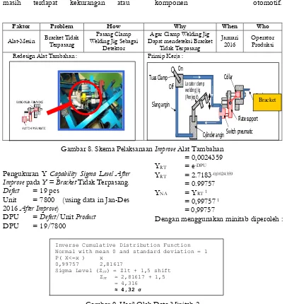 Gambar 10.  Four Block Diagram After Improve Technology