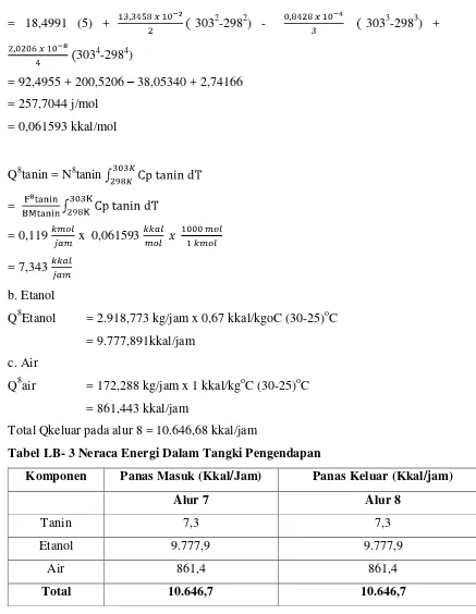 Tabel LB- 3 Neraca Energi Dalam Tangki Pengendapan