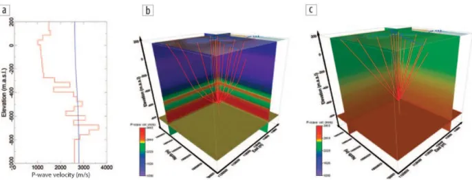 Gambar 5. (a) Model kecepatan blok dari log sonik sumur A (merah) dan kecepatan hasil pengolahan dari survey  seismik refleksi 2D terdekat (biru)