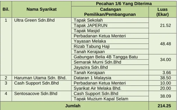 Gambar 2.1  Gambar 2.2 