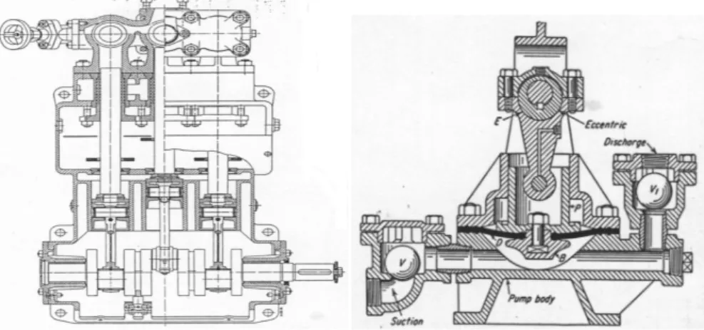 Gambar 2.2  Jenis-jenis pompa Resiprok   ( Sumber :  Hicks T.G., Pump Application Eng