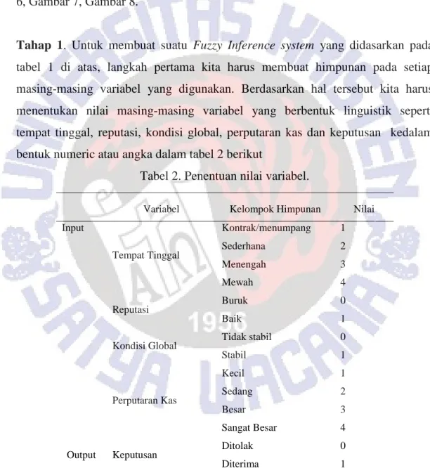 Tabel 2. Penentuan nilai variabel. 