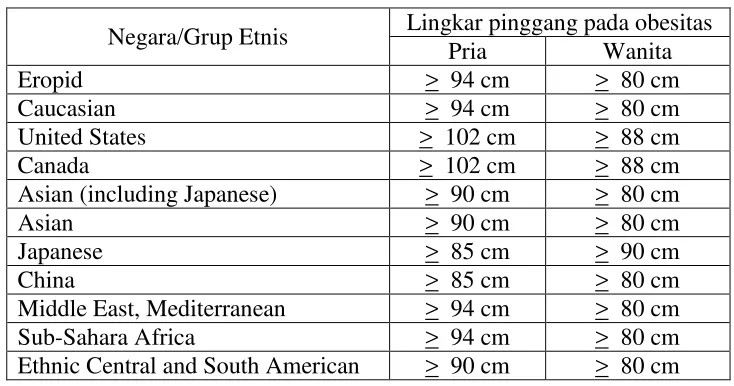Tabel 2.2.3. Nilai Perbandingan Lingkar Leher dan Lingkar Pinggang  