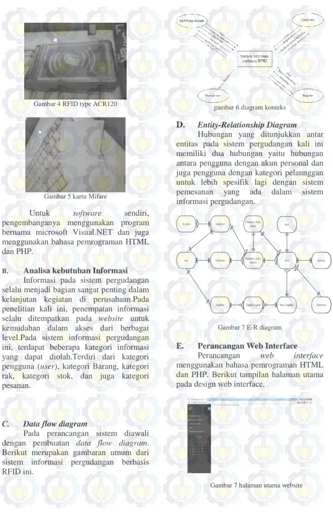 Gambar 5 kartu Mifare 