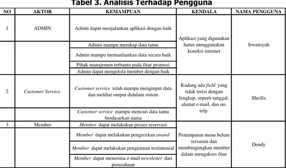 Tabel 3. Analisis Terhadap Pengguna 