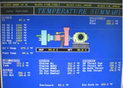 Gambar 4.7, Tampilan Temperature Summary pada Screen Monitor 