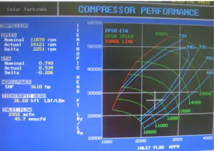 Gambar 4.9,  Tampilan Compressor Performance pada Screen Monitor 