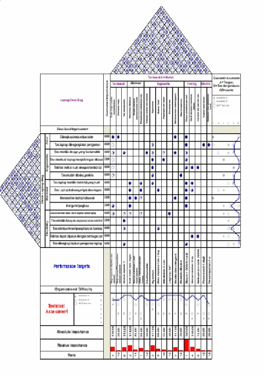 Gambar 2.8  Bagan QFD 