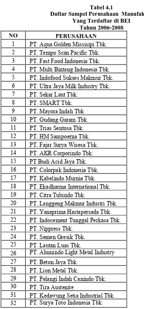 Tabel 4.1 Daftar Sampel Perusahaan  Manufaktur 