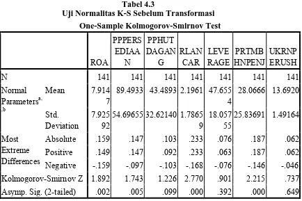 Tabel 4.3 Uji Normalitas K-S Sebelum Transformasi 