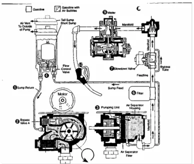 Gambar 2.9 Siklus Kerja Petroleum Pump 